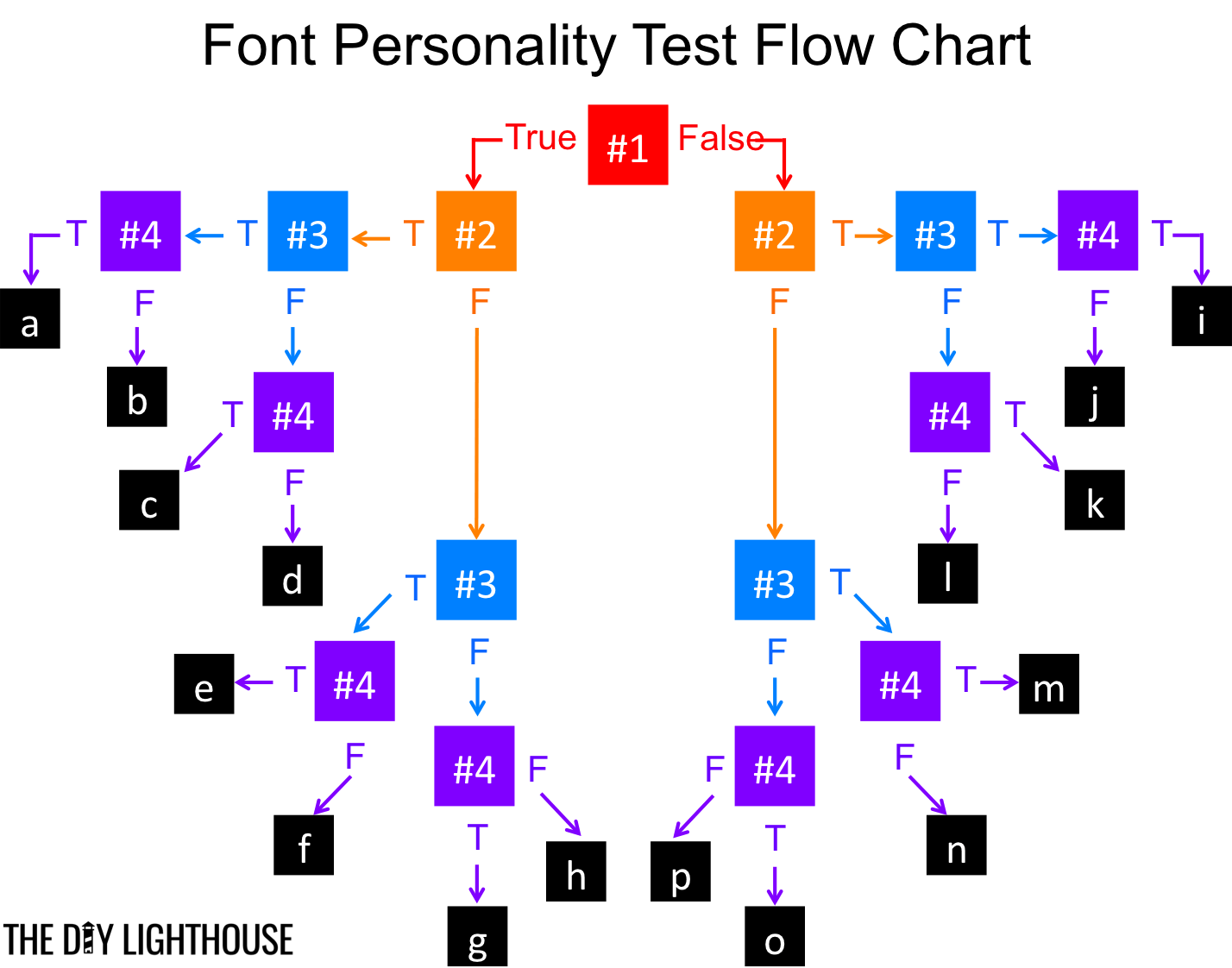 Personality Test. Тест personalities. Xnxj personality Type Test. Personality шрифт.